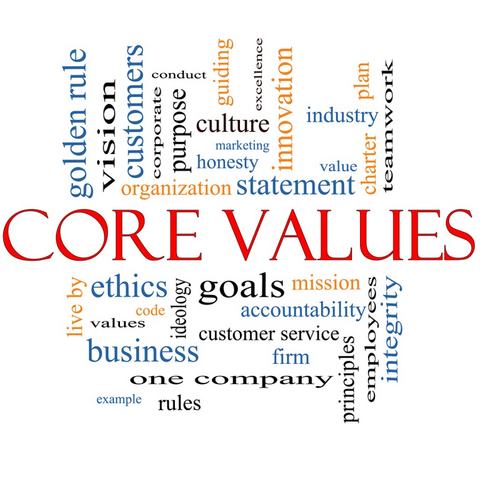 Word cloud with CORE VALUES at the centre and corporate buzzwords surrounding it
